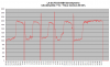 FD35VABH lämpötehot +1C - +5C.png