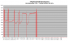 FD35VABH lämpötehot +2C - +12C.png