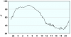 observations_2829_13_fi.png