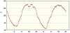 observations-101130-4-fi.png