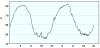 observations-101130-13-fi.png