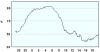 observations_2829_13_fi.png
